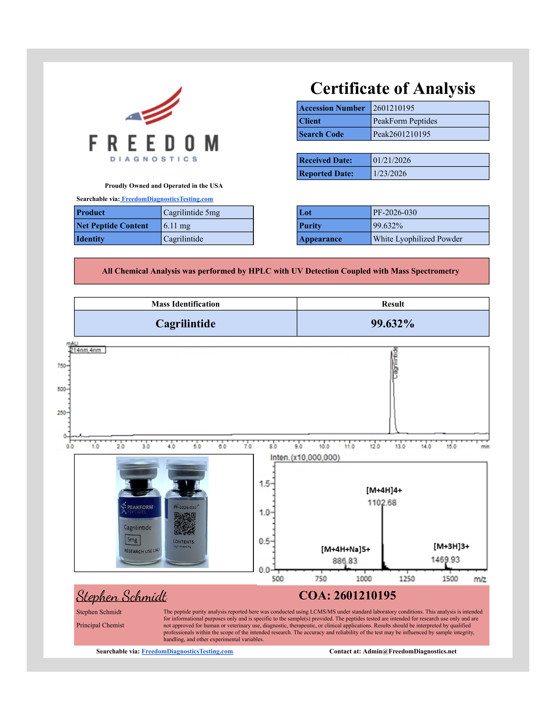 Cagrilintide · 5 mg — certificate page 1
