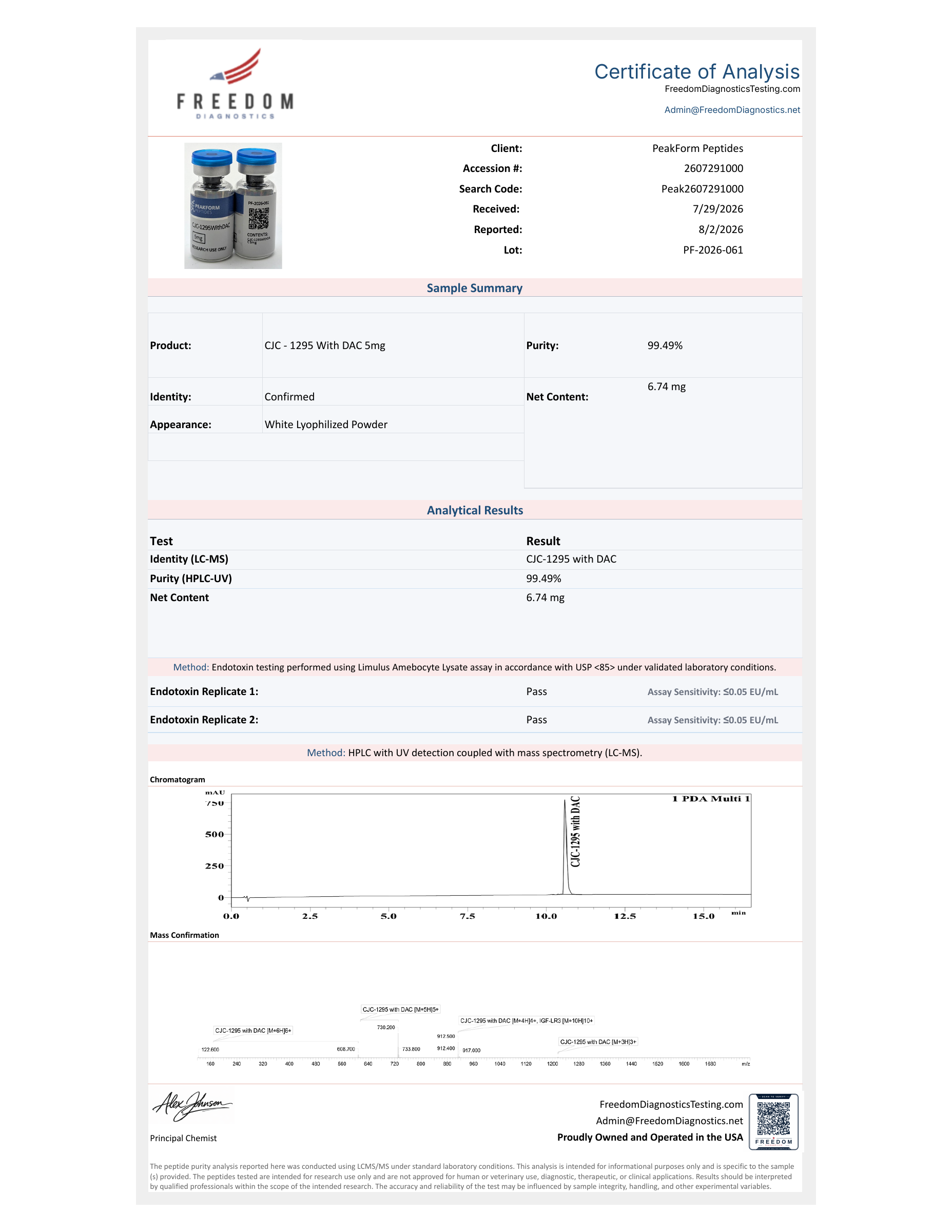 CJC - 1295 With DAC · 5 mg — certificate page 1
