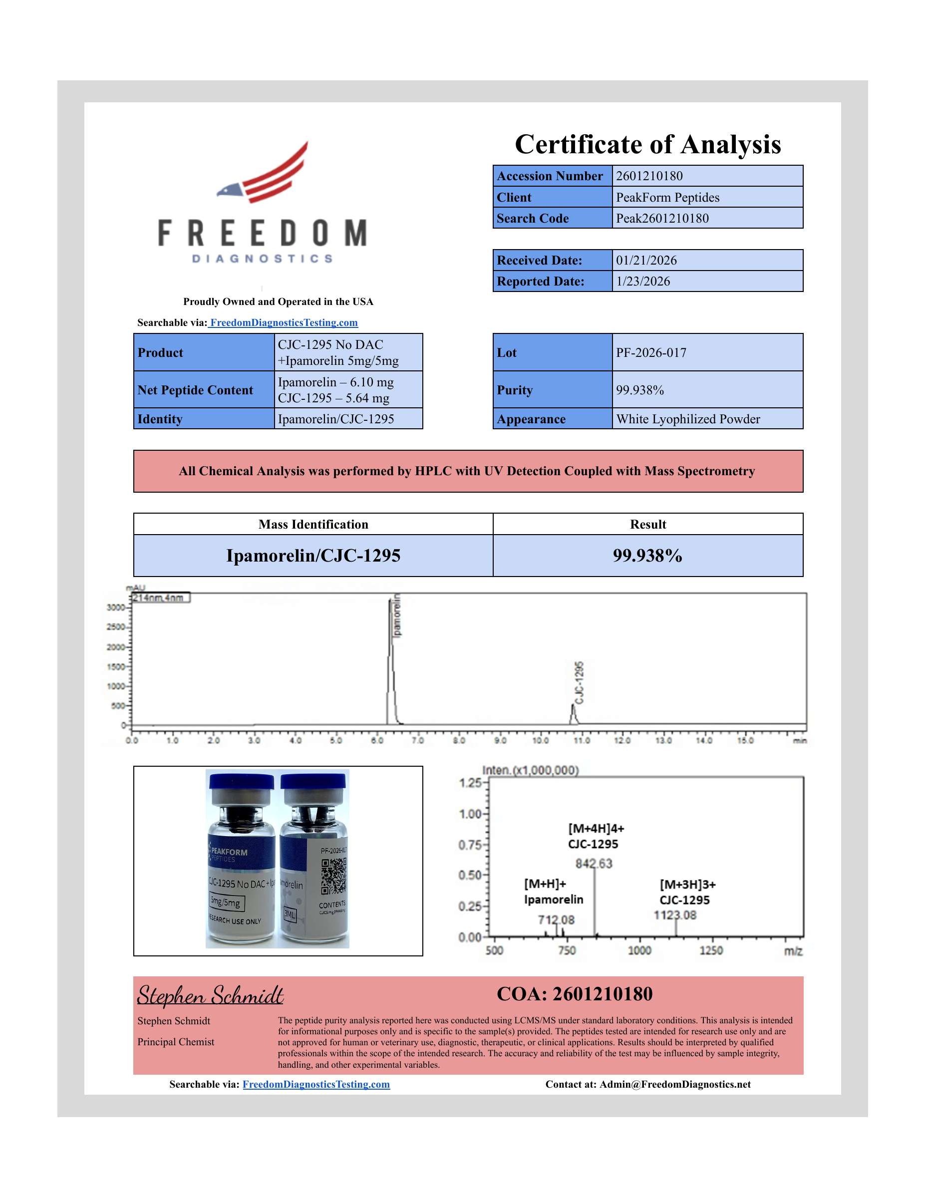 CJC-1295 No DAC + Ipamorelin · 5 mg / 5 mg — certificate page 1
