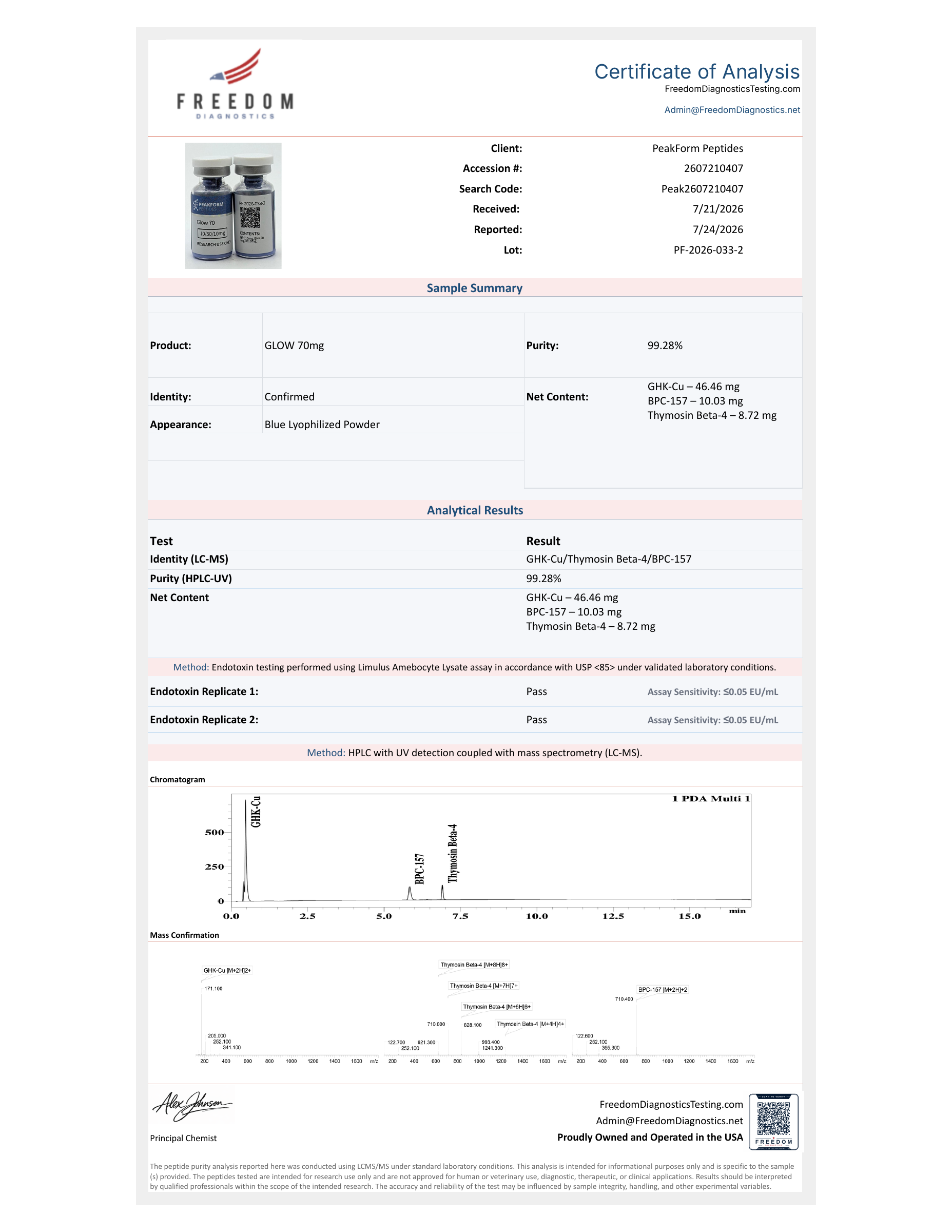 GLOW · 70 mg — certificate page 1