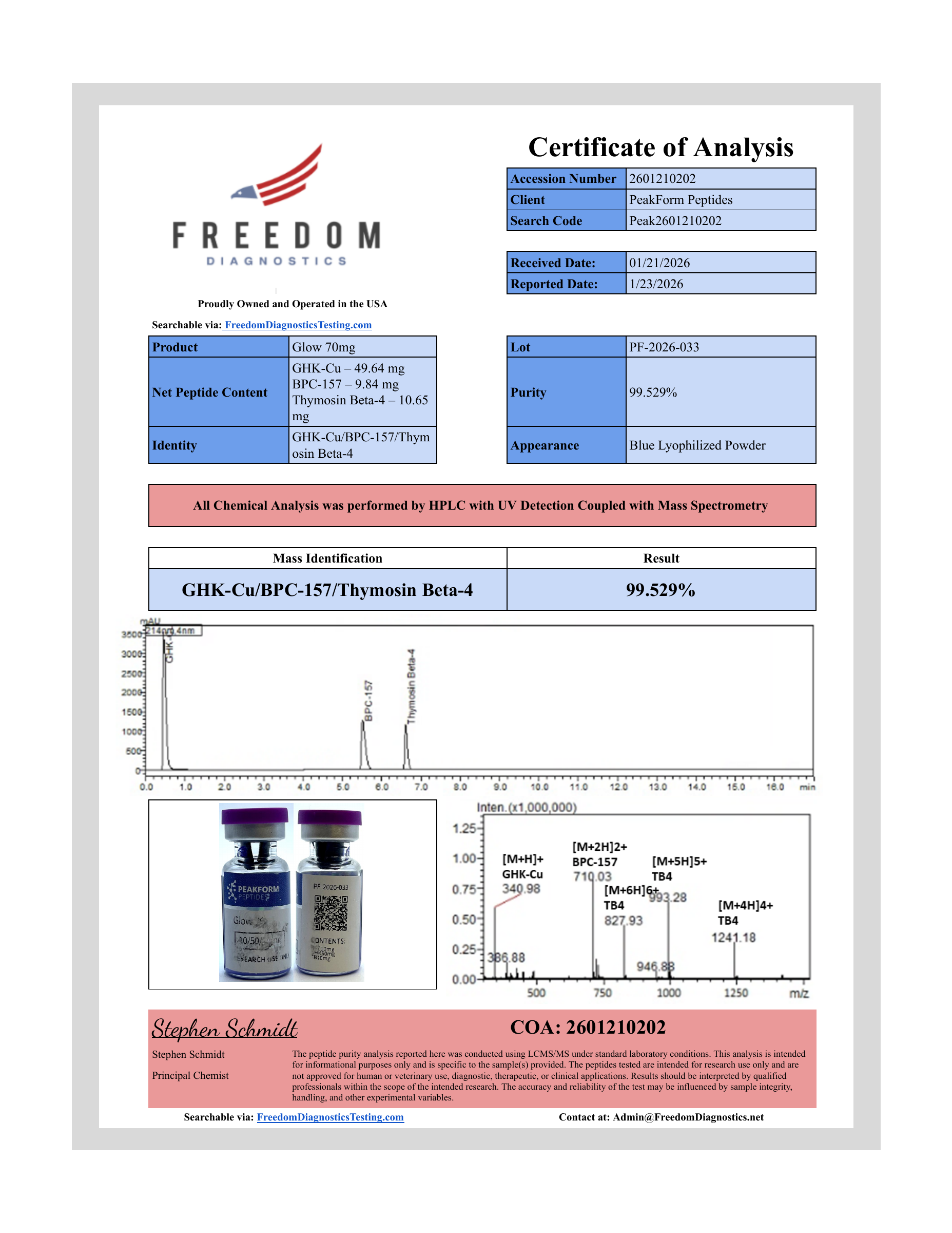 GLOW · 70 mg — certificate page 1
