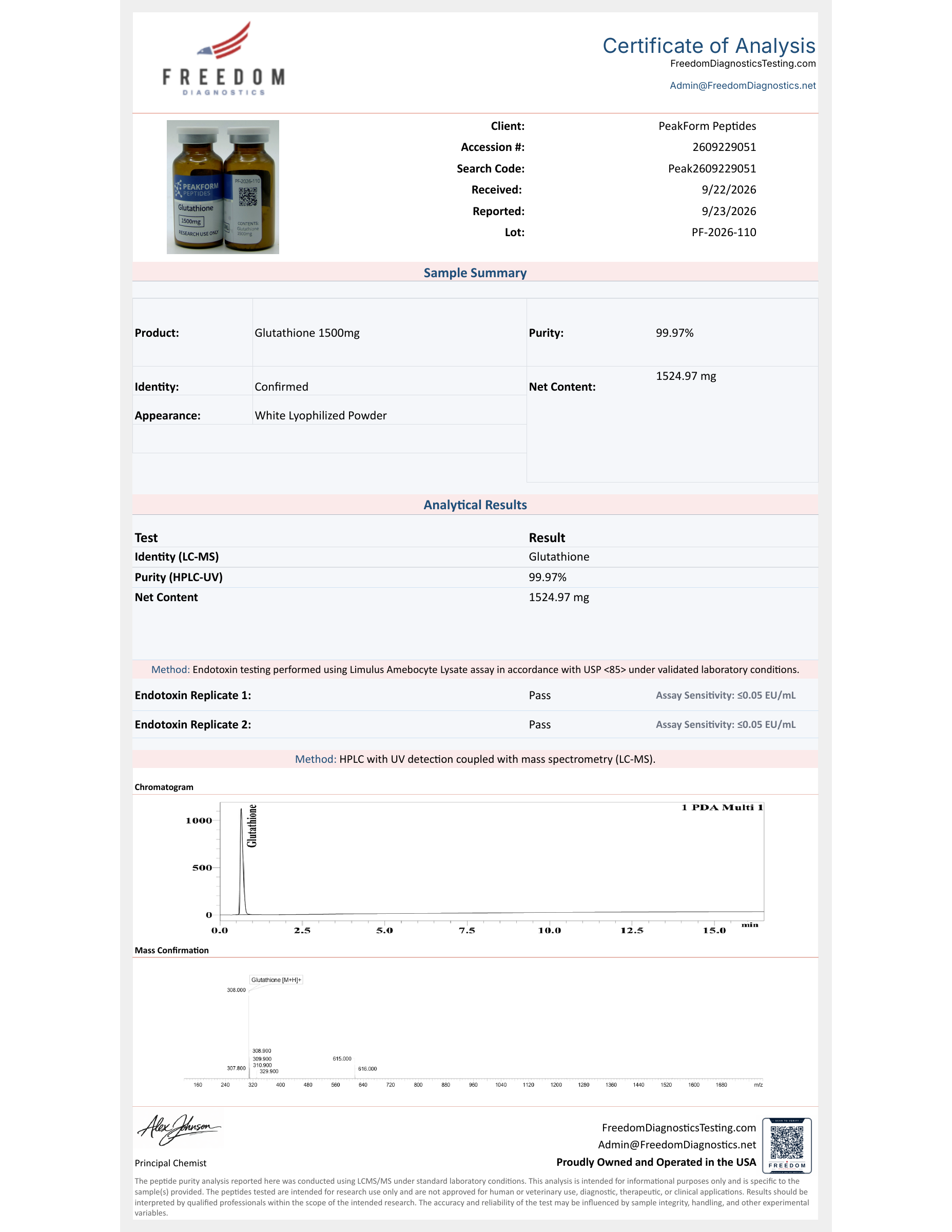 Glutathione · 1500 mg — certificate page 1