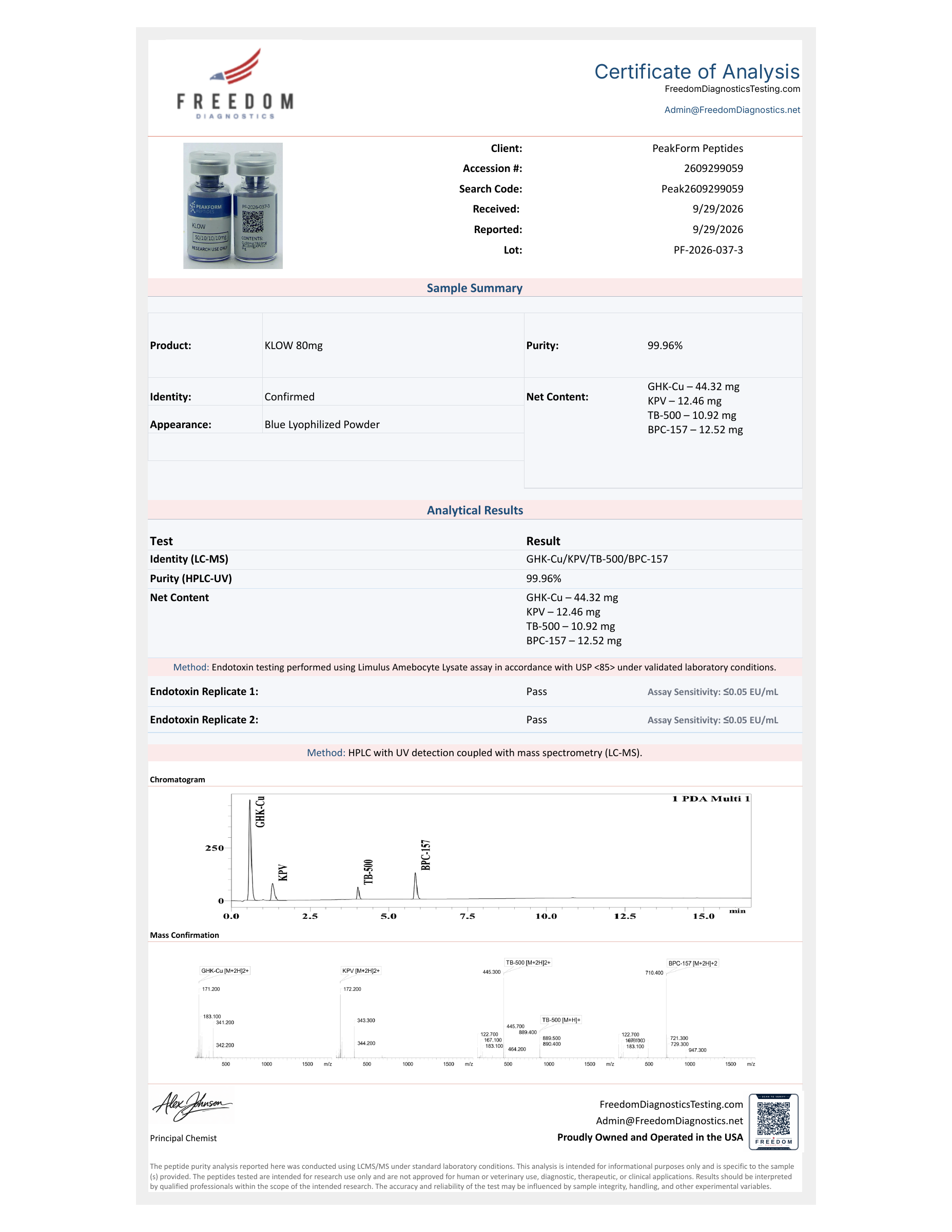 KLOW · 80 mg — certificate page 1