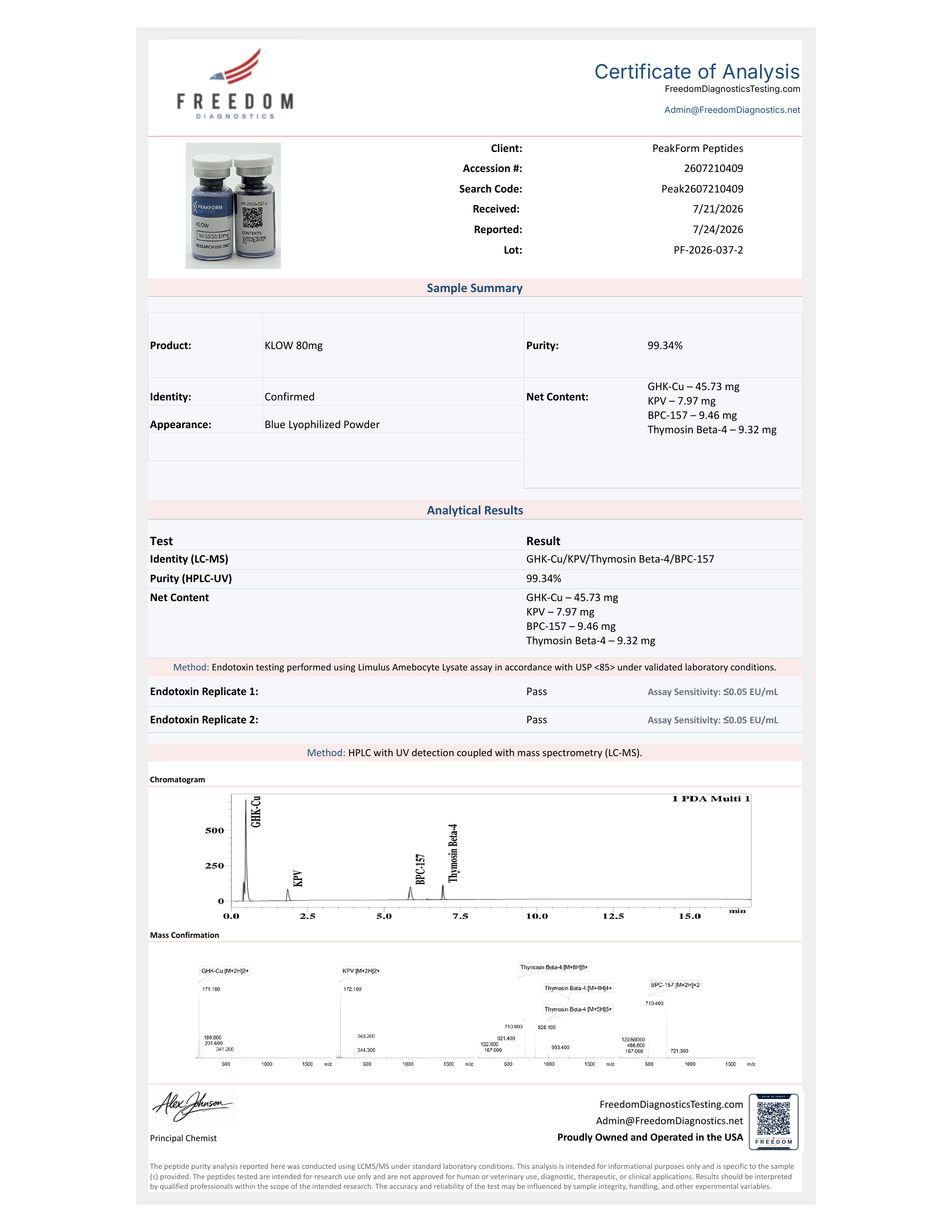 KLOW · 80 mg — certificate page 1